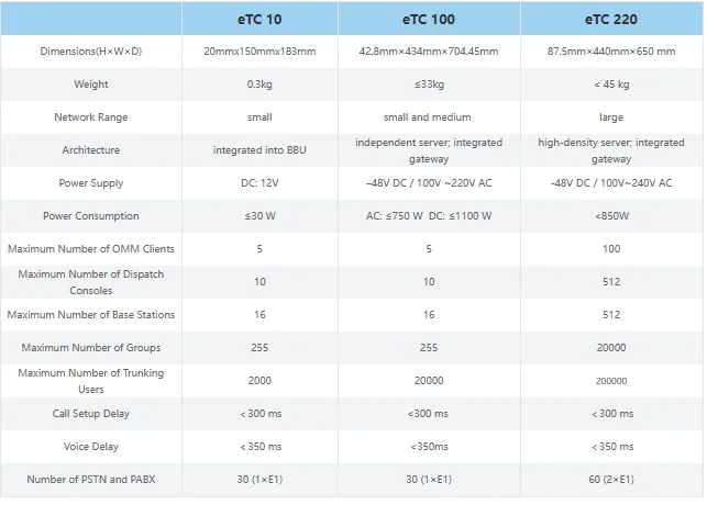 DMR   ETC1000 - Image 3