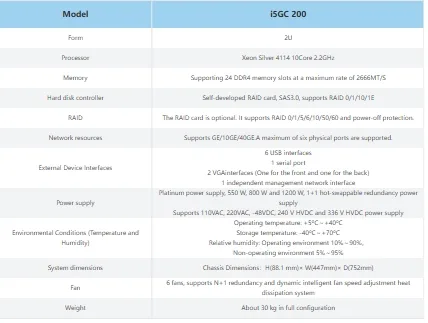 5G  CORE - Image 3